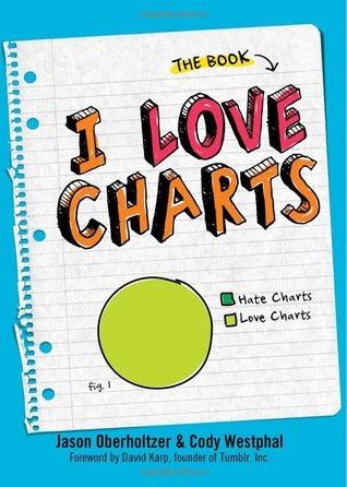 I Love Charts - Thryft
