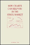 How Charts Can Help You in the Stock Market