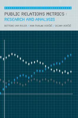 Public Relations Metrics : Research and Evaluation - Thryft