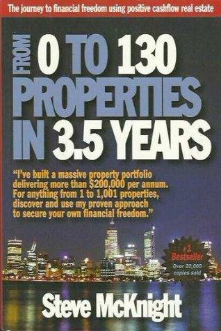 From 0 to 130 Properties in 3.5 Years - Thryft